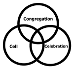 Cell, Congregation, Celebration