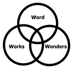 Words, Works, Wonders